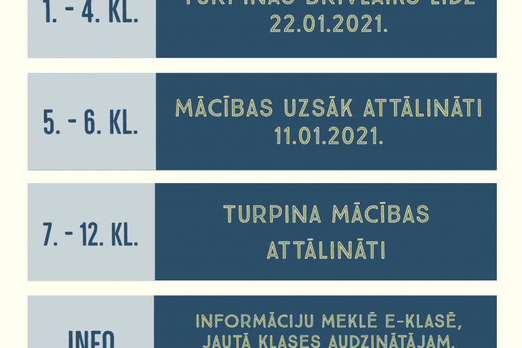 Aktuāla informācija par mācību procesu