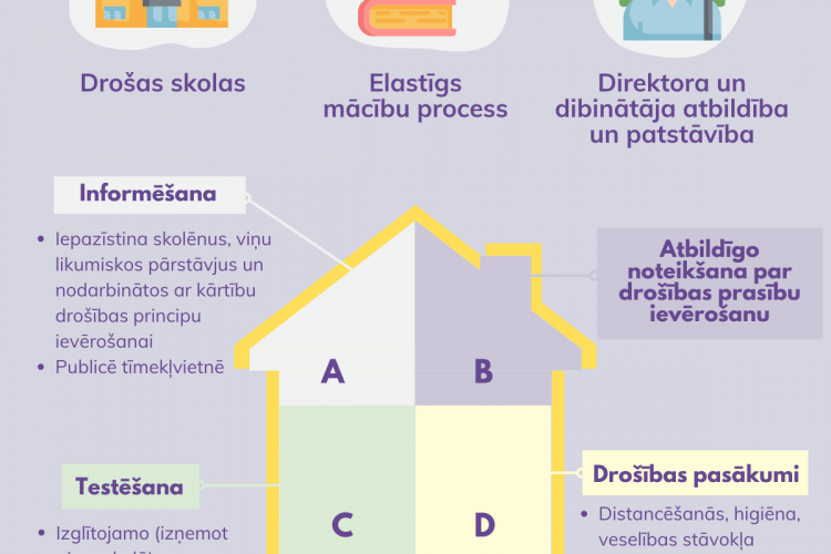 Infografikas par Covid-19