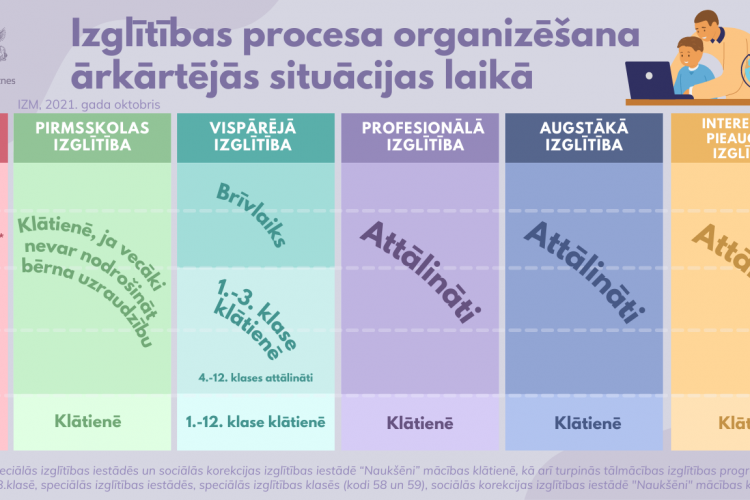 Izglītības procesa organizēšana ārkārtējās situācijas laikā