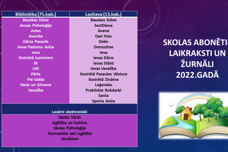 Skolas abonētie laikraksti un žurnāli 2022