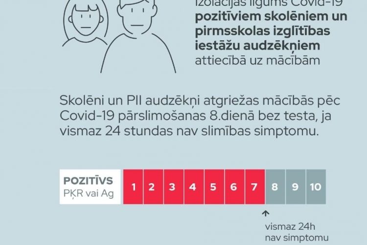 Informācija par Covid saslimšanu, mājas karantīnu, atgriešanos skolā un paštestiem